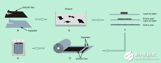 capacitor