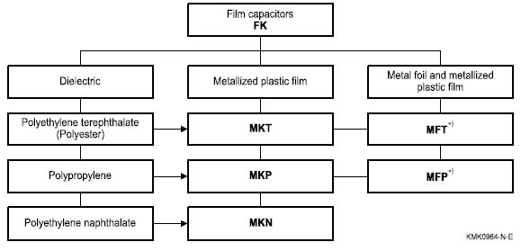 film capacitor2