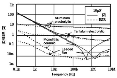 capacitor3