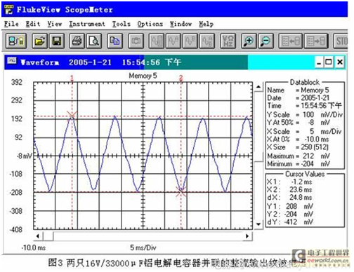 Los ultracondensadores ZhengLiu filtrado en las aplicaciones (III)